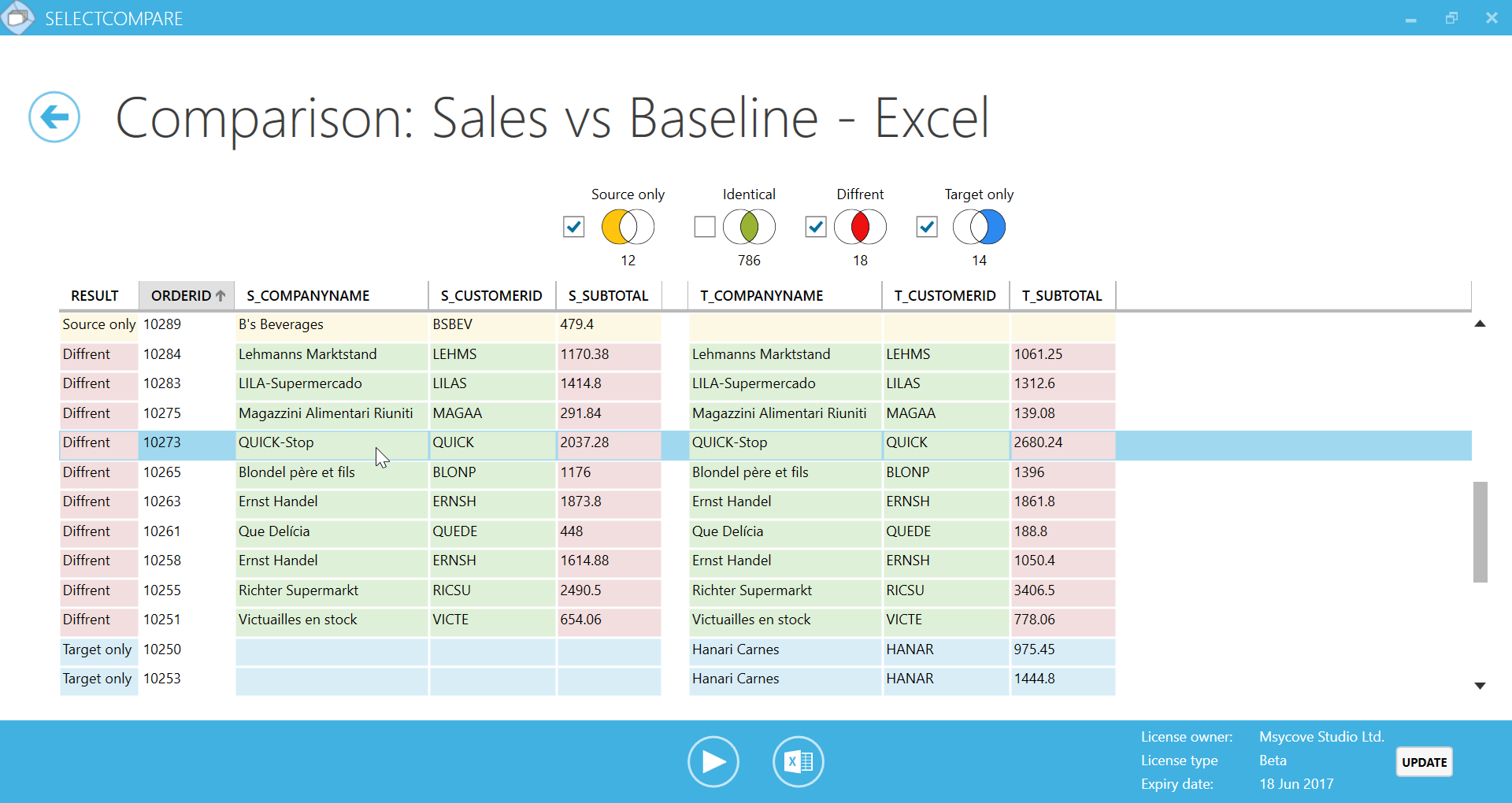 Screenshot showing results of the comparison of data between Excel spreadsheet and a baseline